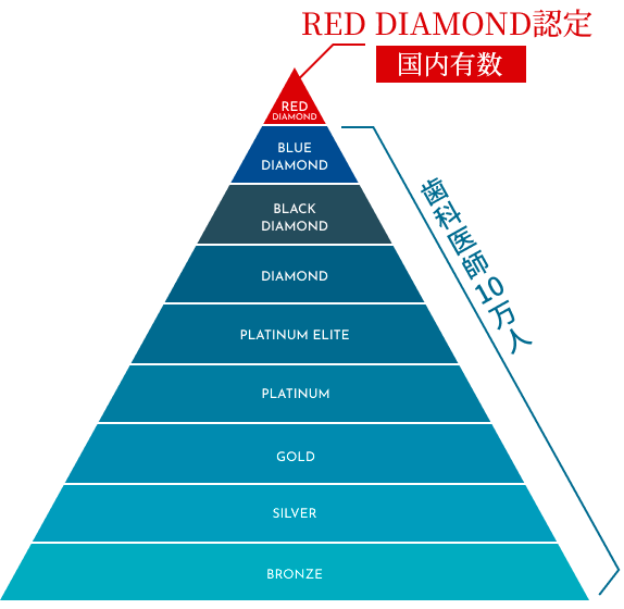 RED DIAMOND認定国内有数